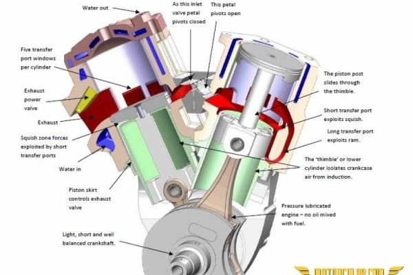 Karterden Bağımsız İki Zamanlı Motor